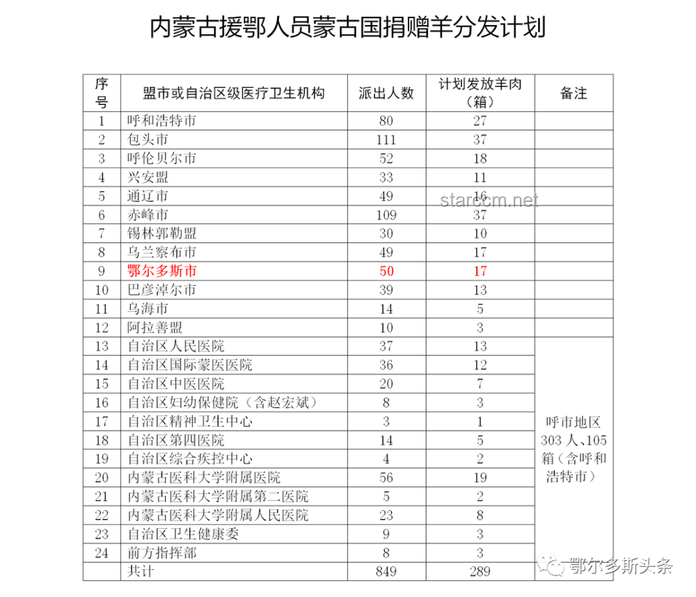 特朗普“转移计划”：哈佛30亿资金或将流向职业学校？